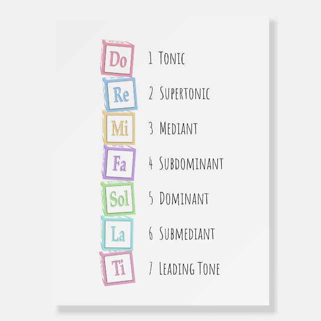 Tones of the Scale Solfeggio Musical Baby Blocks Foam Board (Front)