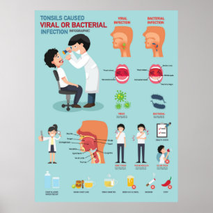 Tonsils caused viral infection poster
