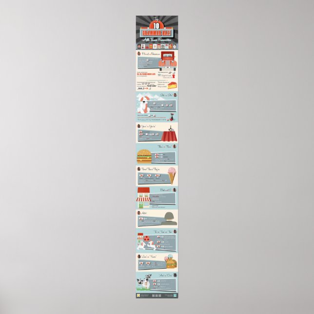 Top 10 Grammar Nazi All Time Favorites Poster (Front)