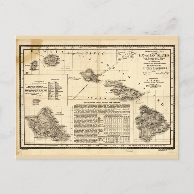 Topographical map of the Hawaiian Islands (1893) Postcard (Front)