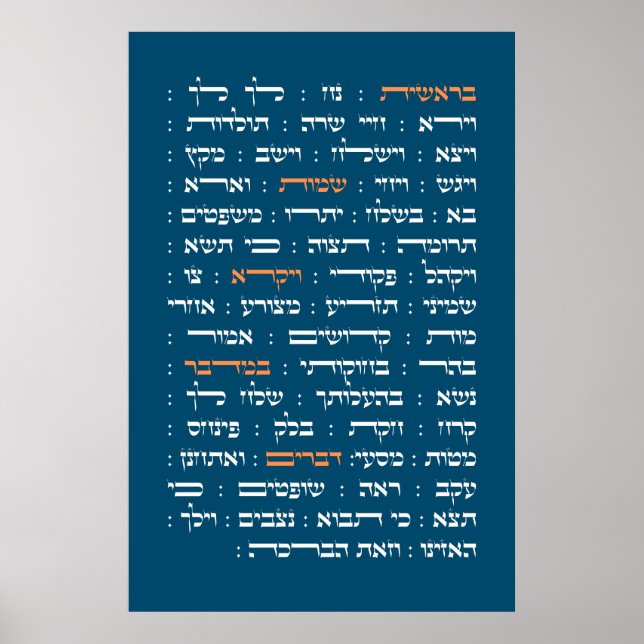 Torah Parshiot Parshas Weekly Readings in Hebrew Poster (Front)
