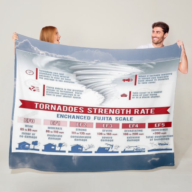 TORNADOES STRENGTH RATE FLEECE BLANKET (In Situ)