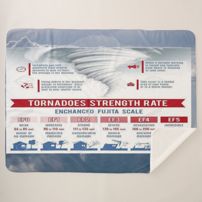 TORNADOES STRENGTH RATE SHERPA BLANKET (Front (Horizontal))