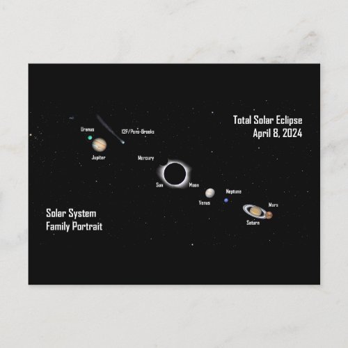 Total Eclipse 2024 Solar System Family Portrait  Postcard