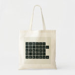 Investigate
 Originate
 evaluate
 re-create
 communicate  Tote Bags