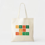 choice
 of
 clothes  Tote Bags