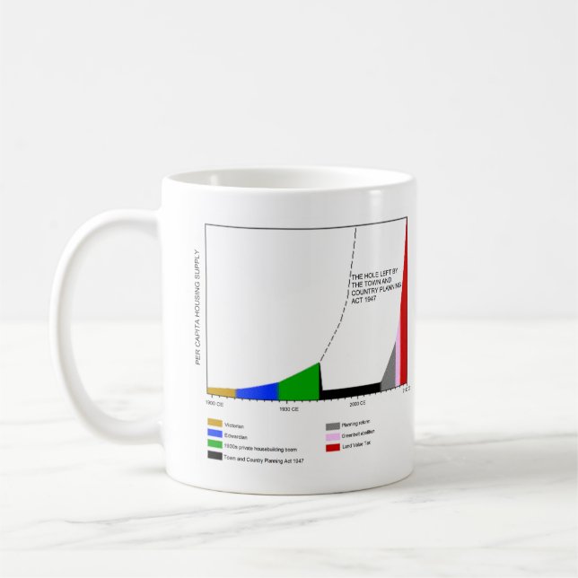 Town and Country Planning Act 1947 Dark Ages Mug (Left)
