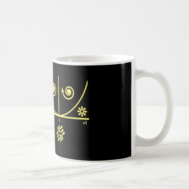 Trace Determinant Plane Coffee Mug (Right)