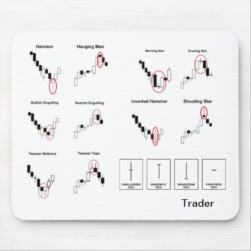 Traders Mousepad