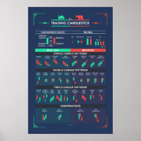 Trading Candlestick Patterns For Traders