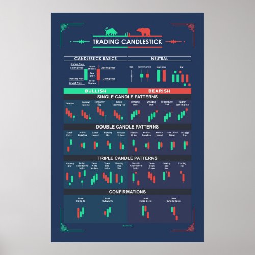 Trading Candlestick Patterns For Traders Poster