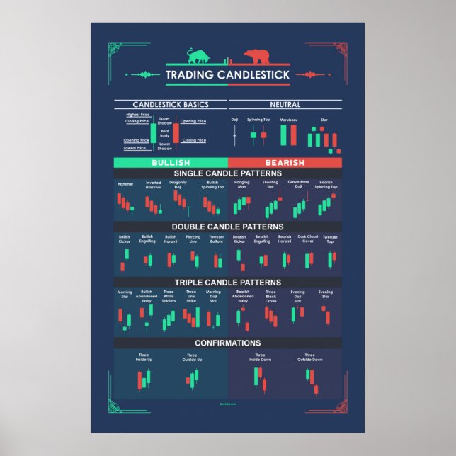 Trading Candlestick Patterns For Traders Poster (Front)