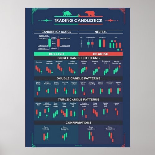 Trading Candlestick Stock Market Poster