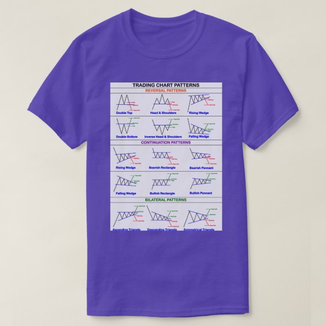 Trading Chart Pattern Cheatsheet 2 T-Shirt (Design Front)