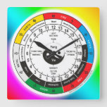 Traditional Chinese Medicine Body Clock at Zazzle