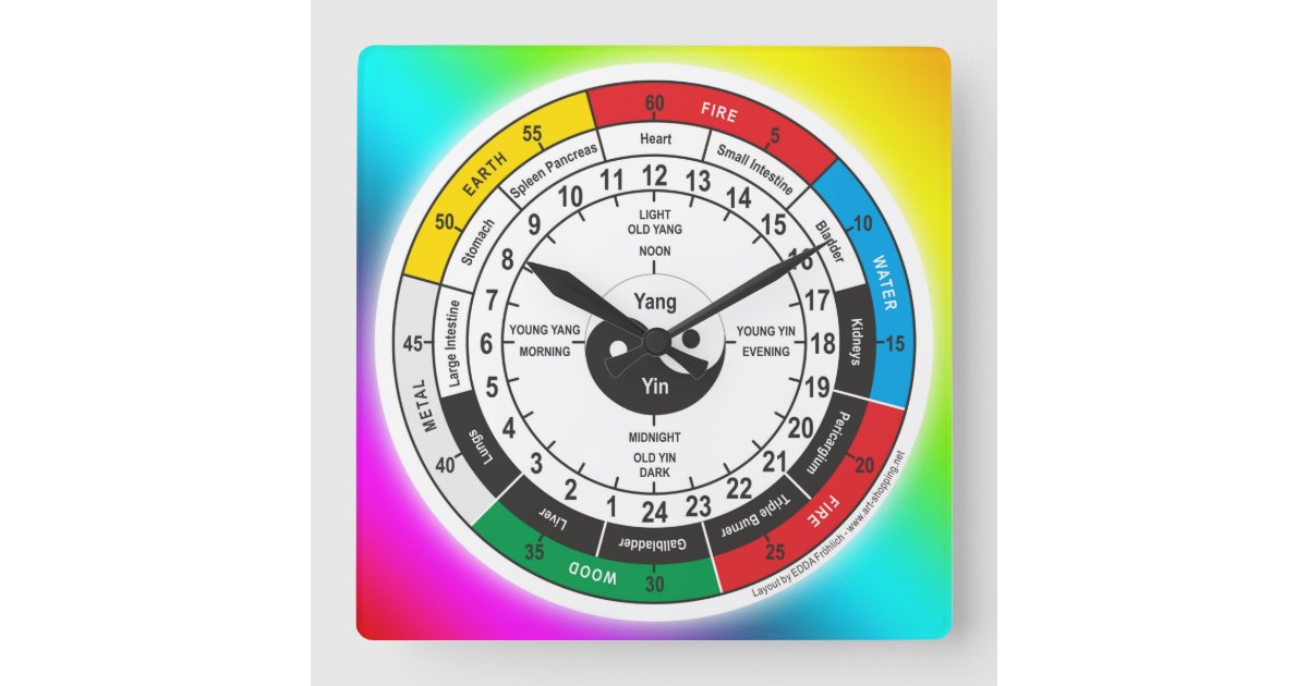 Traditional Chinese Medicine Body Clock | Zazzle