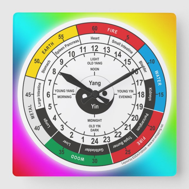 Traditional Chinese Medicine Body Clock (Front)