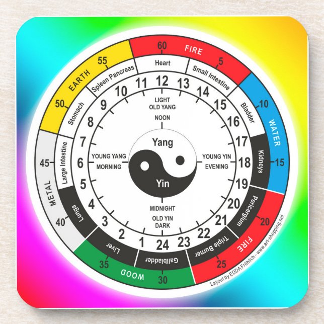 Traditional Chinese Medicine Body Clock Classic Ro Beverage Coaster (Front)