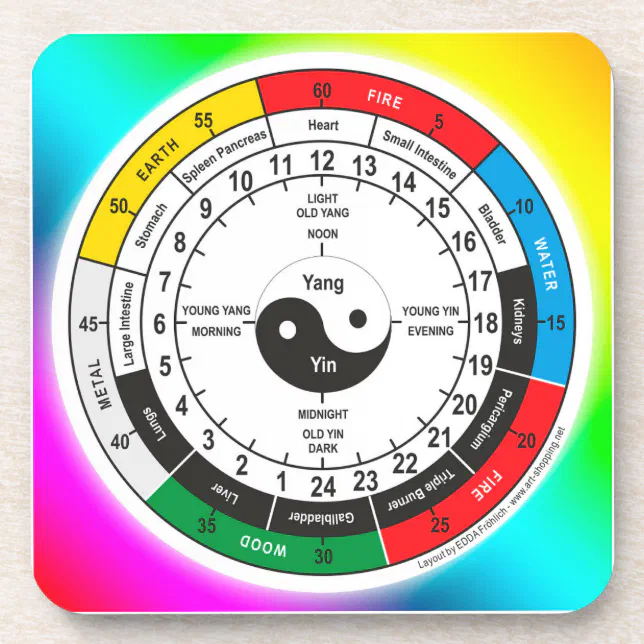Traditional Chinese Medicine Body Clock Classic Ro Beverage Coaster ...