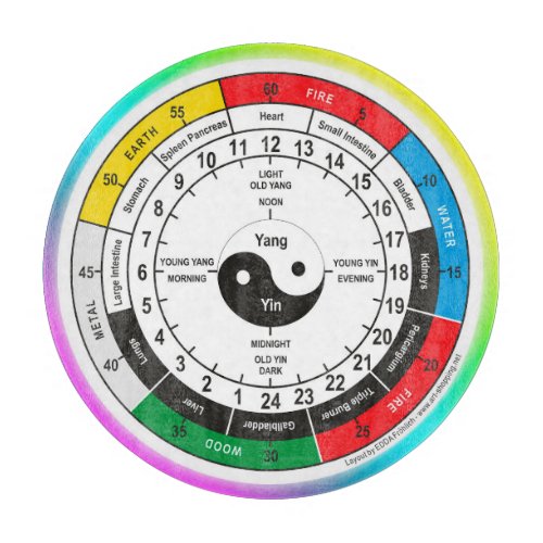 Traditional Chinese Medicine Body Clock Classic Ro Cutting Board