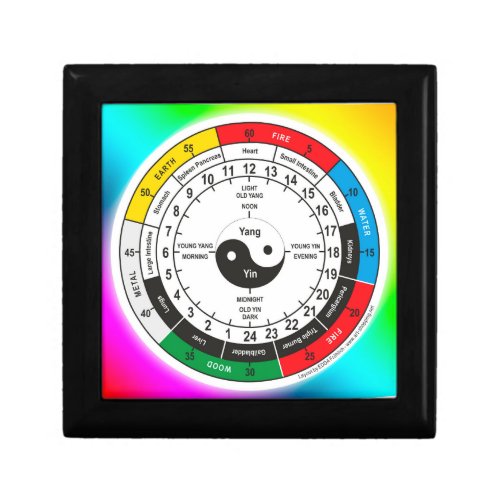 Traditional Chinese Medicine Body Clock Classic Ro Gift Box