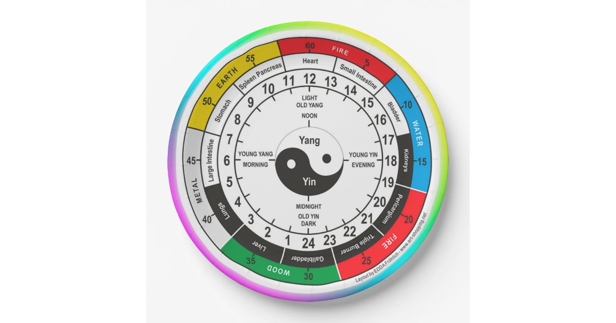 Traditional Chinese Medicine Body Clock Classic Ro Paper Plates | Zazzle