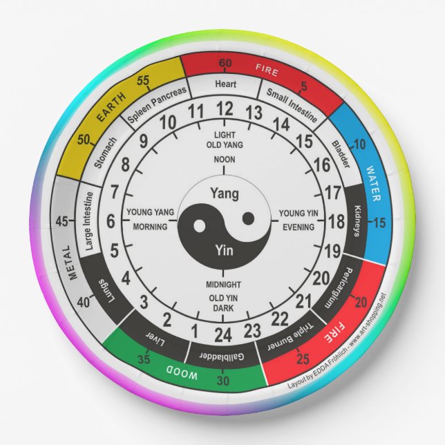 Traditional Chinese Medicine Body Clock Classic Ro Paper Plates (Front)