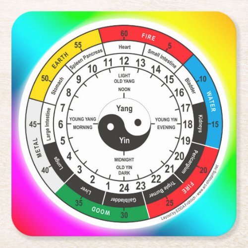 Traditional Chinese Medicine Body Clock Classic Ro Square Paper Coaster