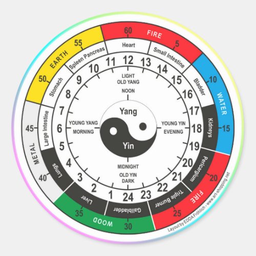 Traditional Chinese Medicine Body Clock Classic Round Sticker