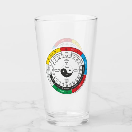 Traditional Chinese Medicine Body Clock Glass