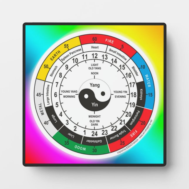 Traditional Chinese Medicine Body Clock Mug Bevera Plaque (Front)