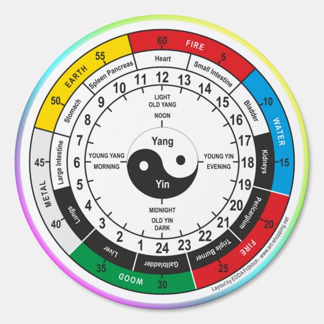 Traditional Chinese Medicine Body Clock Sign (Front)