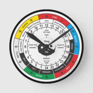 TCM clock elements meridians organs acupuncture Paper Plates | Zazzle