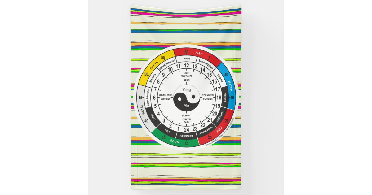 Traditional Chinese Medicine Body Clock Square Sti Banner | Zazzle