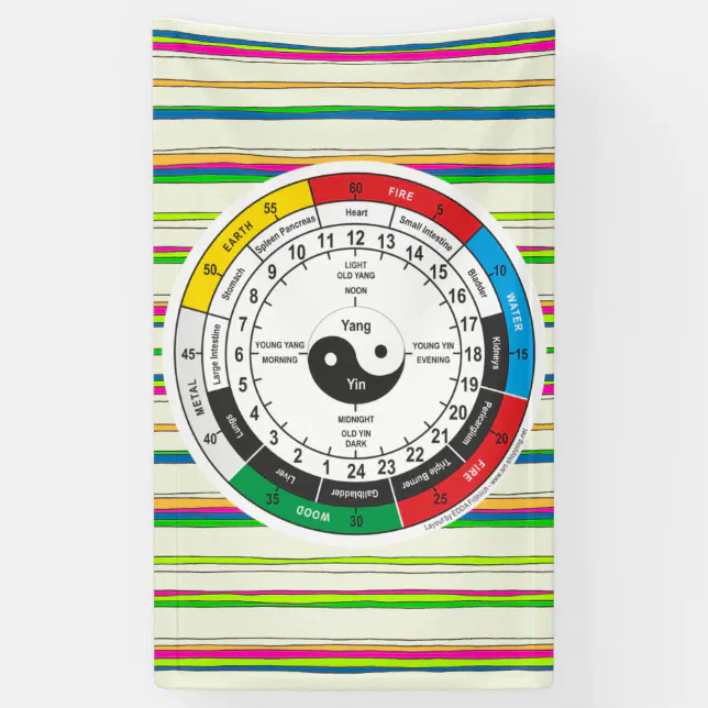 Traditional Chinese Medicine Body Clock Square Sti Banner | Zazzle