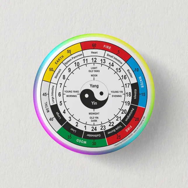 Traditional Chinese Medicine Body Clock Square Sti Button | Zazzle
