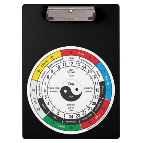 Traditional Chinese Medicine Body Clock Square Sti Clipboard