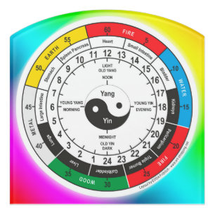 Traditional Chinese Medicine Body Clock Square Sti Door Sign