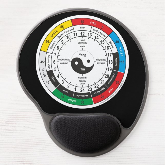 Traditional Chinese Medicine Body Clock Square Sti Gel Mouse Pad (Front)