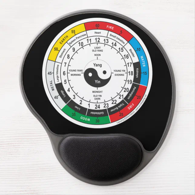 Traditional Chinese Medicine Body Clock Square Sti Gel Mouse Pad | Zazzle