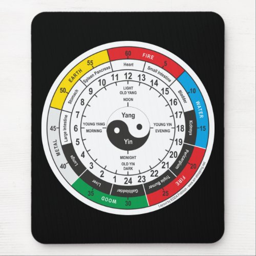 Traditional Chinese Medicine Body Clock Square Sti Mouse Pad
