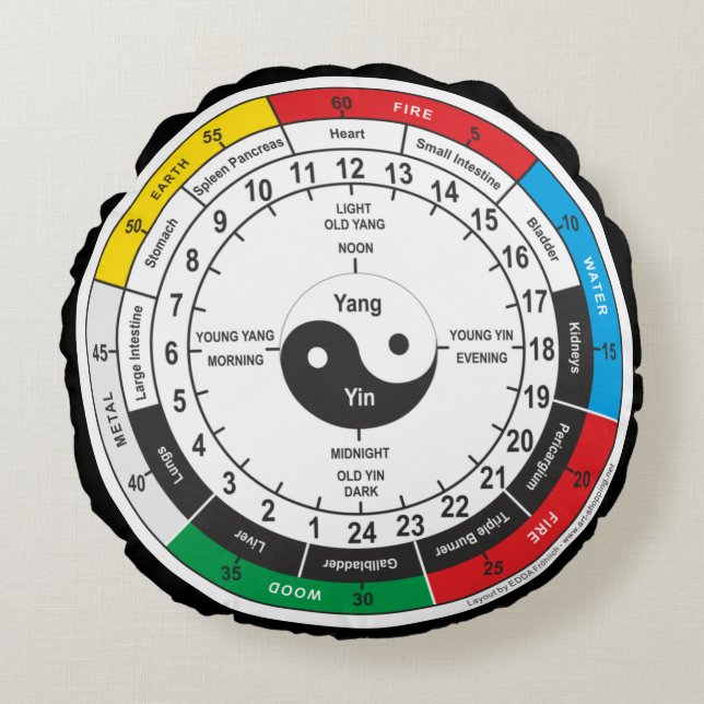 Traditional Chinese Medicine Body Clock Square Sti Round Pillow (Front)