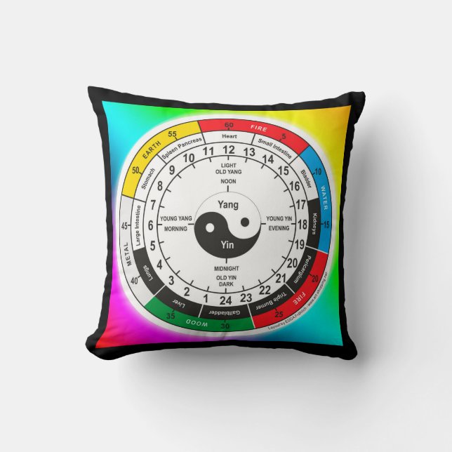 Traditional Chinese Medicine Body Clock Square Sti Throw Pillow (Front)