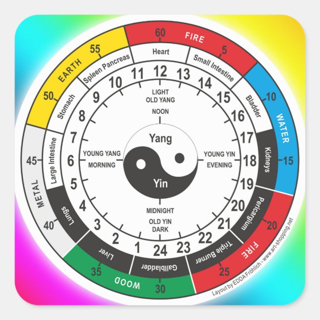 Traditional Chinese Medicine Body Clock Square Sticker (Front)
