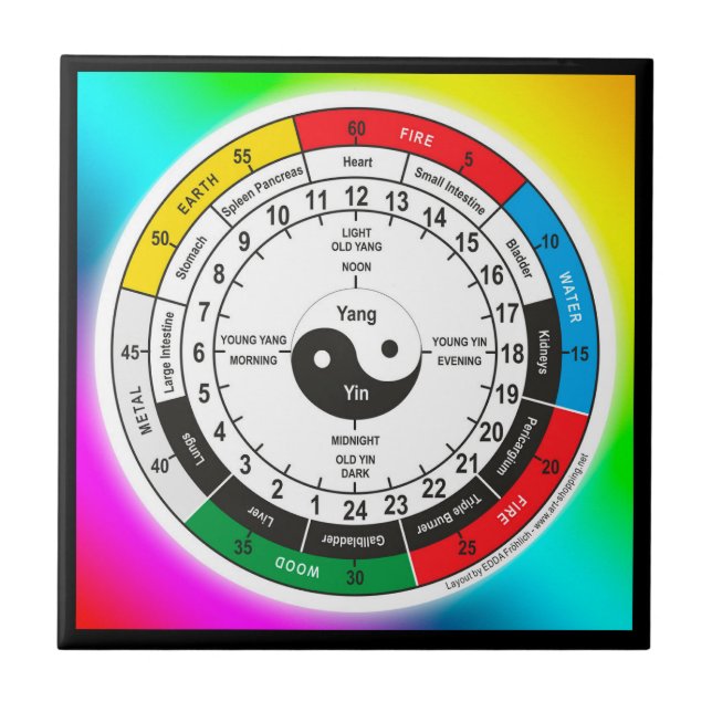 Traditional Chinese Medicine Body Clock T-Shirt Ceramic Tile (Front)