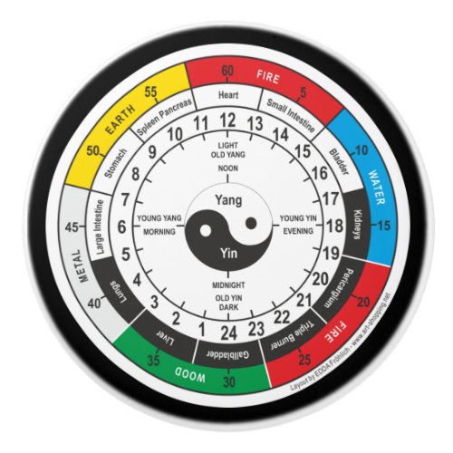 Traditional Chinese Medicine Body Clock T_Shirt Sh Ceramic Knob