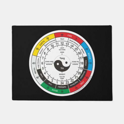 Traditional Chinese Medicine Body Clock T_Shirt Sh Doormat