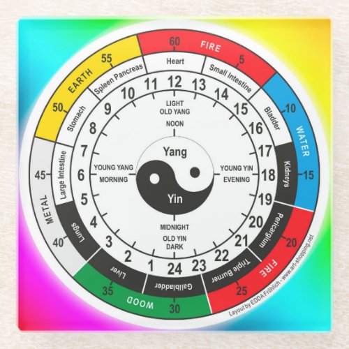 Traditional Chinese Medicine Body Clock T_Shirt Sh Glass Coaster