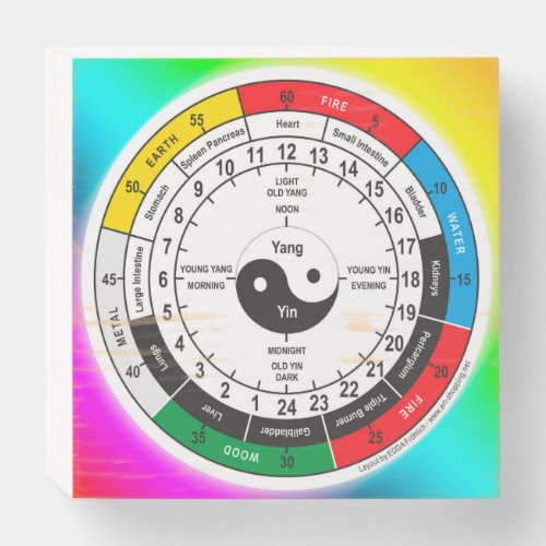 Traditional Chinese Medicine Body Clock T_Shirt Sh Wooden Box Sign