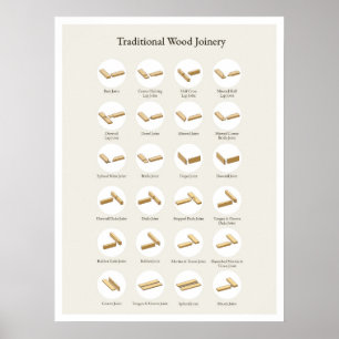Traditional Wood Joinery Poster